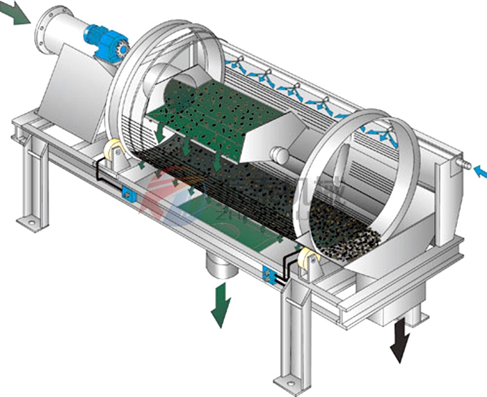 电石渣浆滚筒筛工作原理