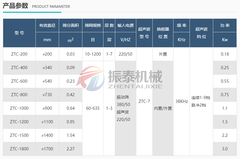 核桃粉超声波旋振筛参数