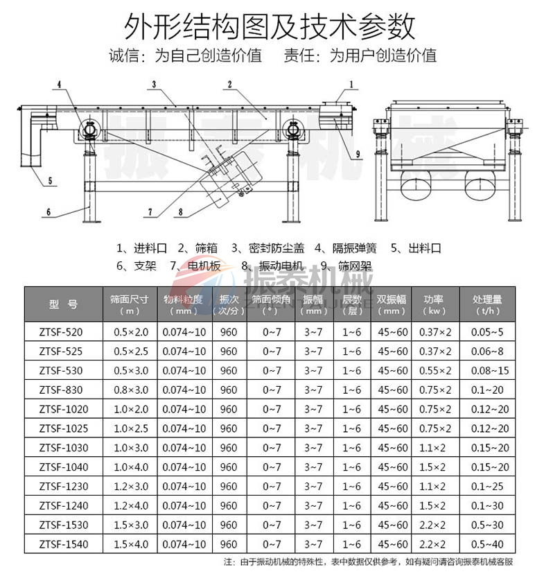 芝麻风冷式直线振动筛参数