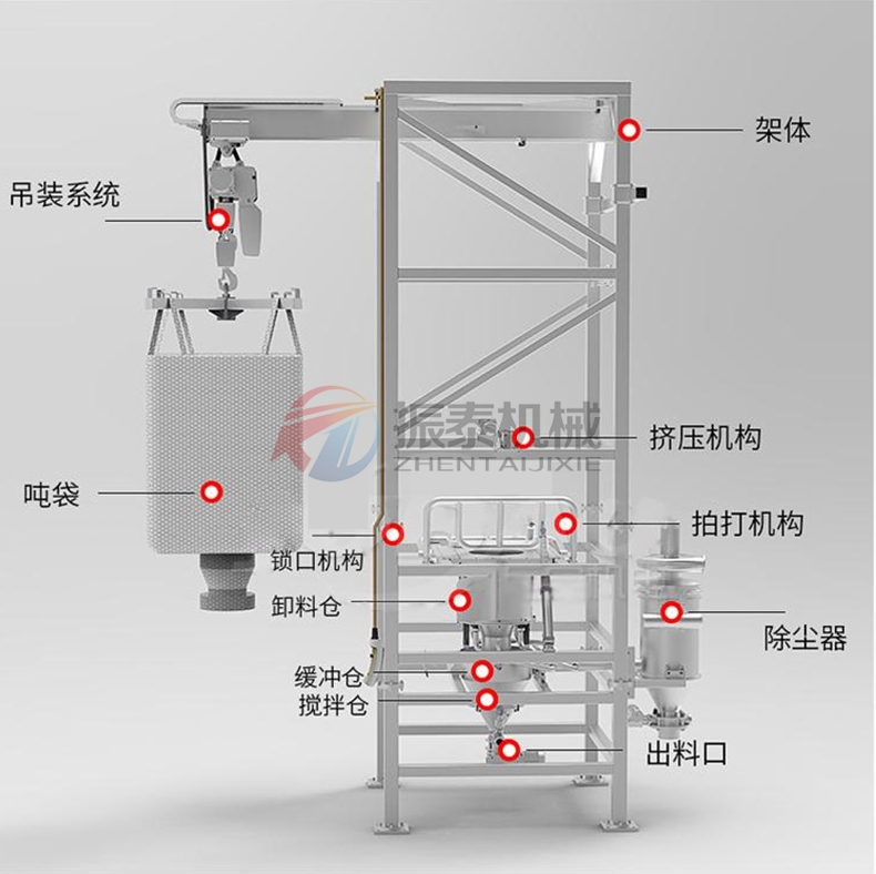 三氧化二铬吨包投料站结构