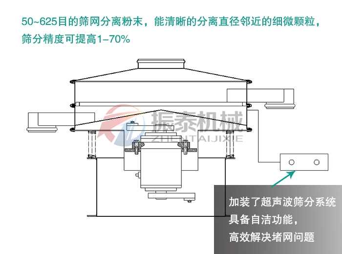 陶瓷粉末超聲波旋振篩結構