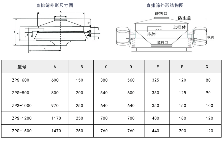 三環粉料直排篩外形結構及技術參數