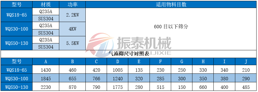 柠檬酸镁卧式气旋筛技术参数