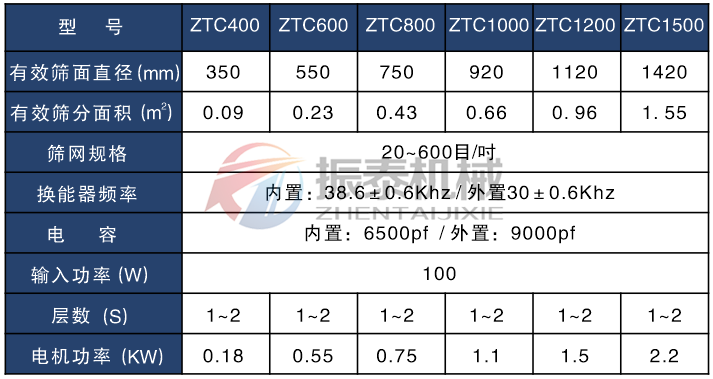 3D打印粉末超声波旋振筛技术参数表