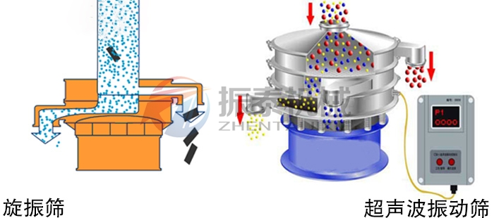 吸波材料除杂振动筛原理介绍