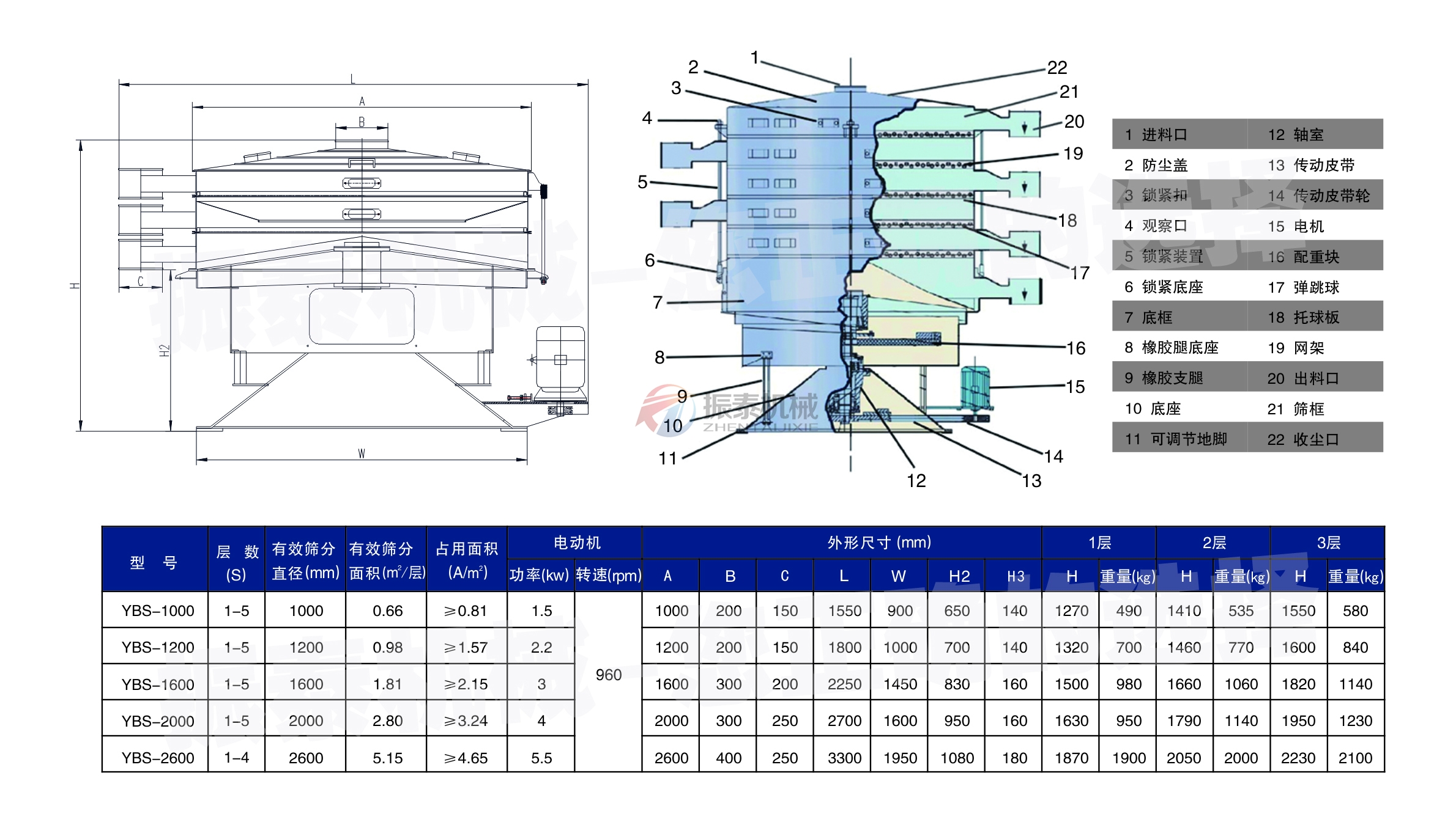 活性炭圓形搖擺篩技術參數