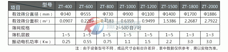 鋼珠鋼丸分級旋振篩技術參數