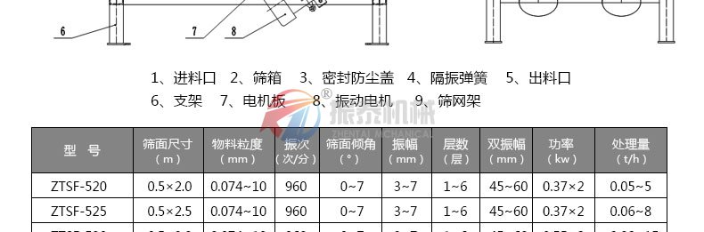 直線篩型號