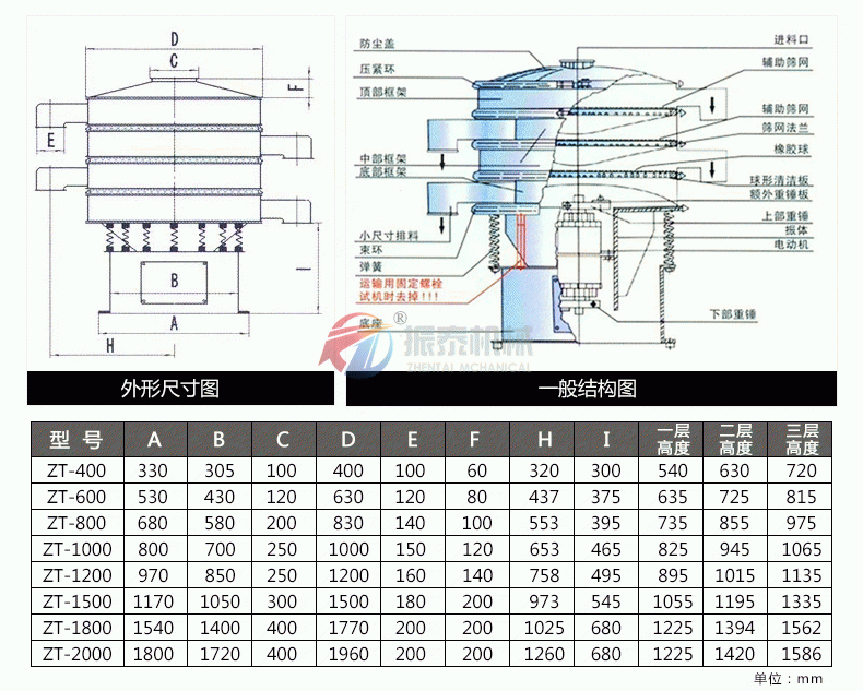 甘味料旋振篩結構及參數