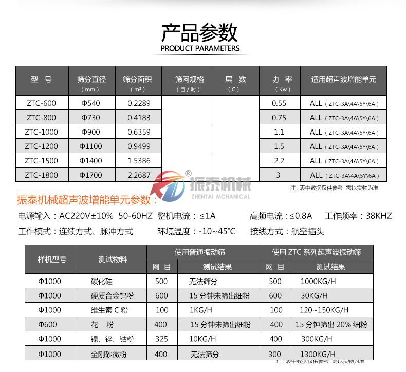 花粉超声波旋振筛参数