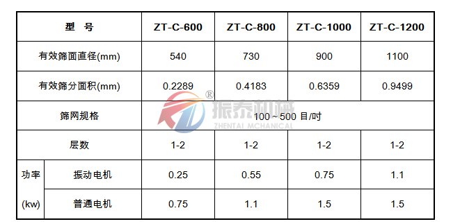 滑石粉超声波旋振筛参数