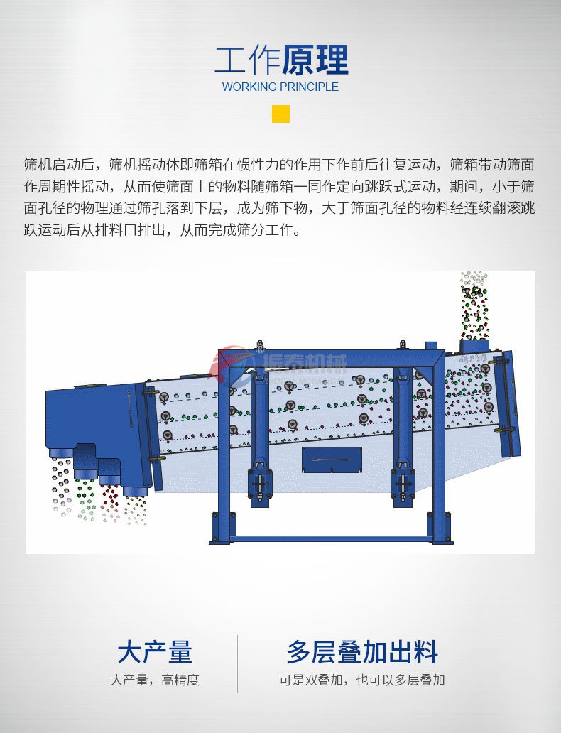 破碎輪胎膠粉方形搖擺篩原理